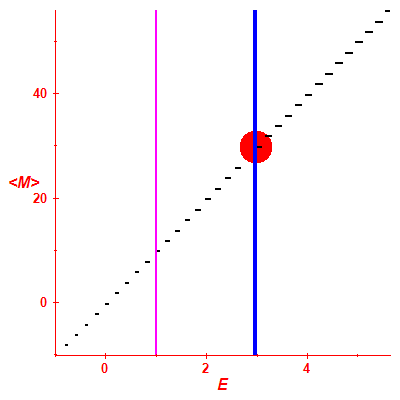 Peres lattice <M>